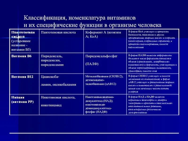 Витамины классификация и функции. Витамины классификация и функции в организме. классификация витаминов и их функции. классификация и номенклатура витаминов. витамины классификация и роль в организме.