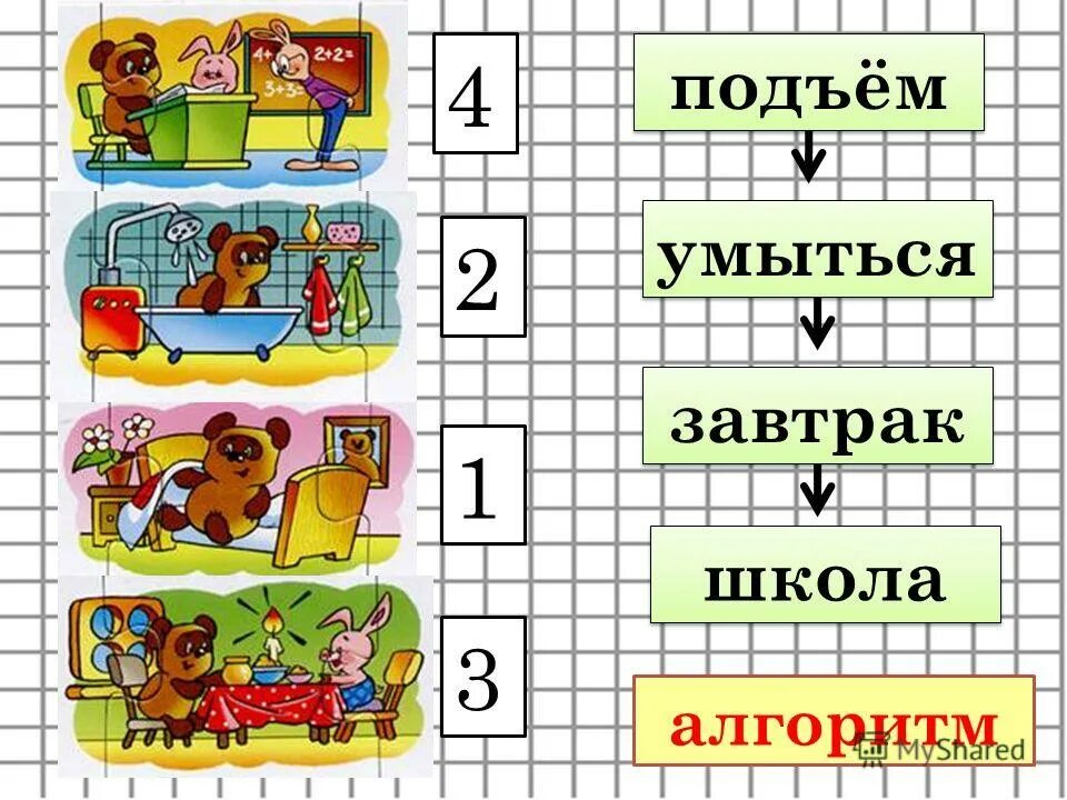 3 2 1 подъем. Школа алгоритм. Алгоритмы в школьной жизни. Алгоритм из школьной жизни. Алгоритмы на школьные темы.