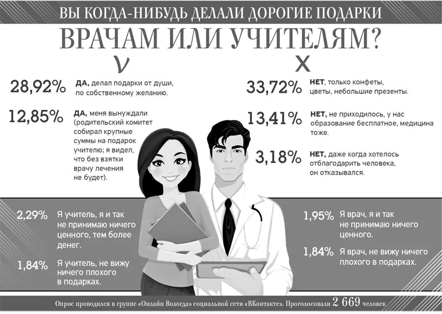 Какой подарок считается взяткой. Подарок учителю взятка. Учитель госслужащий или. Учитель это государственный служащий или нет. Учитель это госслужащий или нет.