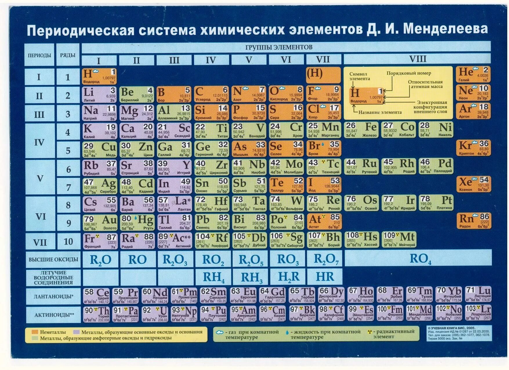 Рыбников таблица Менделеева. Таблица химических элементов Рыбникова. Таблица химических элементов Рыбникова ю.с. Периодическая таблица Рыбникова Юрия Степановича. 7 группа менделеева