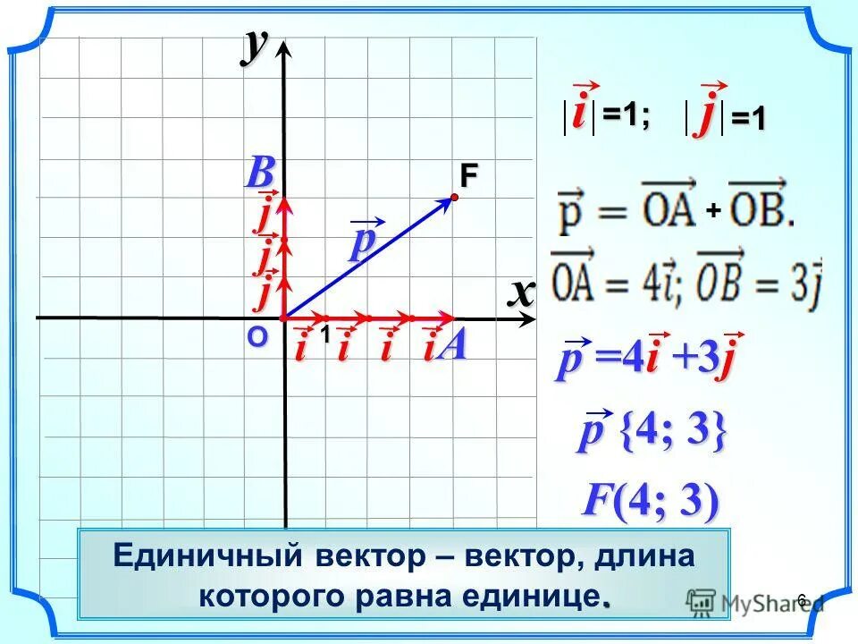 график параболы y x2. график функции х в степени 1/3. координаты х и у. система 2x-y 1. парабола график функции y x2.