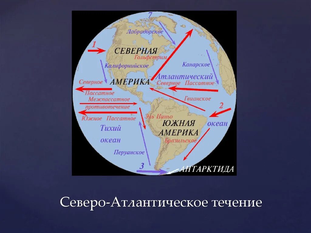 Североотлантическое течение. Северо-атлантическое течение. Северо-атлантическое течение на карте. Северное пассатное течение в Атлантическом океане. Атлантический океан географическое положение полушарие