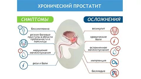Удаление простаты у мужчин последствия отзывы