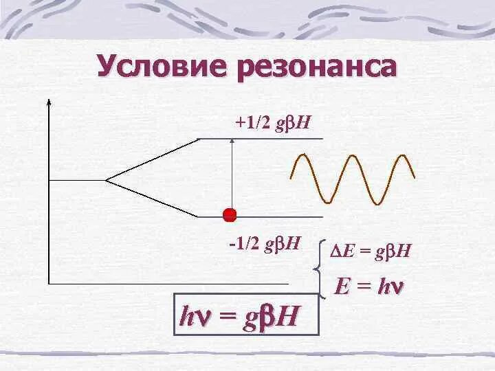 Условия резонанса. Условие резонанса. 2 условия резонанса. основное условие резонанса. каково условие резонанса.