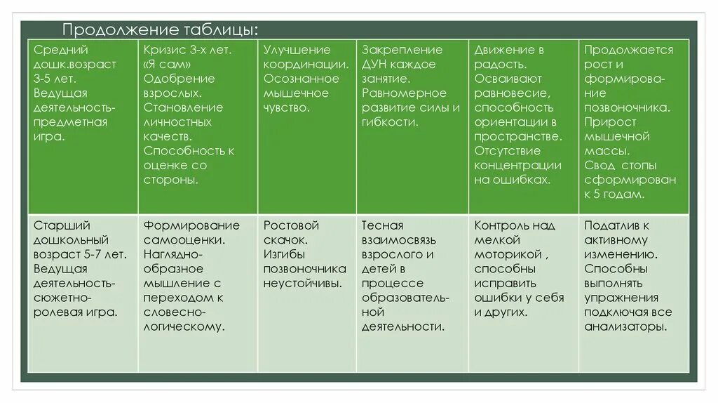 Кризис возраста 3 лет. Симптомы кризиса 3-х лет таблица. Кризис 3х лет таблица. Кризис 3 лет таблица. Характеристика кризиса трех лет.