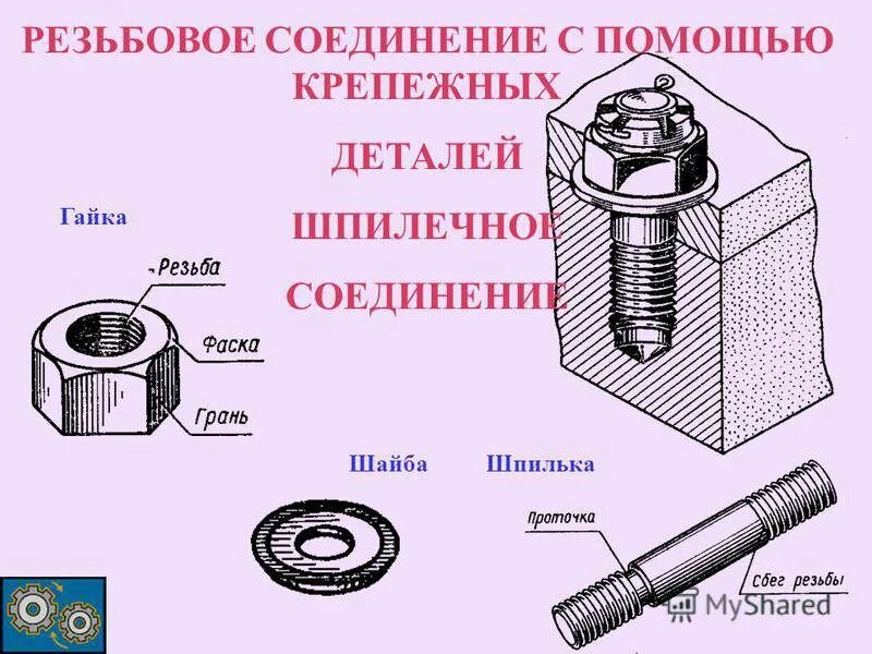 Крепежные соединения деталей. Шпилечное резьбовое соединение. Болтовое соединение крепежные детали. Резьбовое соединение чертеж гайка. Шпилечное соединение с отверстием.