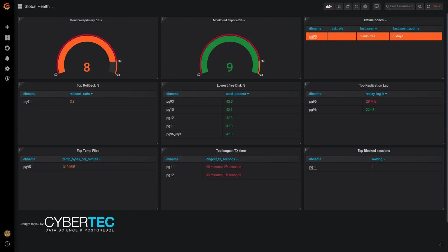 Pg statement. PG_stat_Statements gui. Patriot_Flash_Health_Monitor_Toolbox.