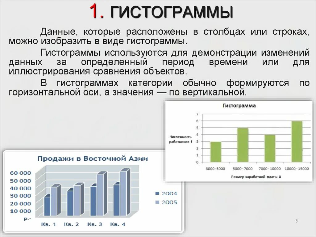 Диаграмма которая показывает изменение данных. Гистограмма. Гистограмма для презентации. Гистограмма пример. Данные для построения гистограммы.