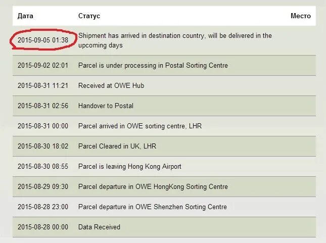 Delivered at the destination. Статусы заказа в 5post. Статусы 5post. Статусы 5 пост. Arrived Hub ASOS.