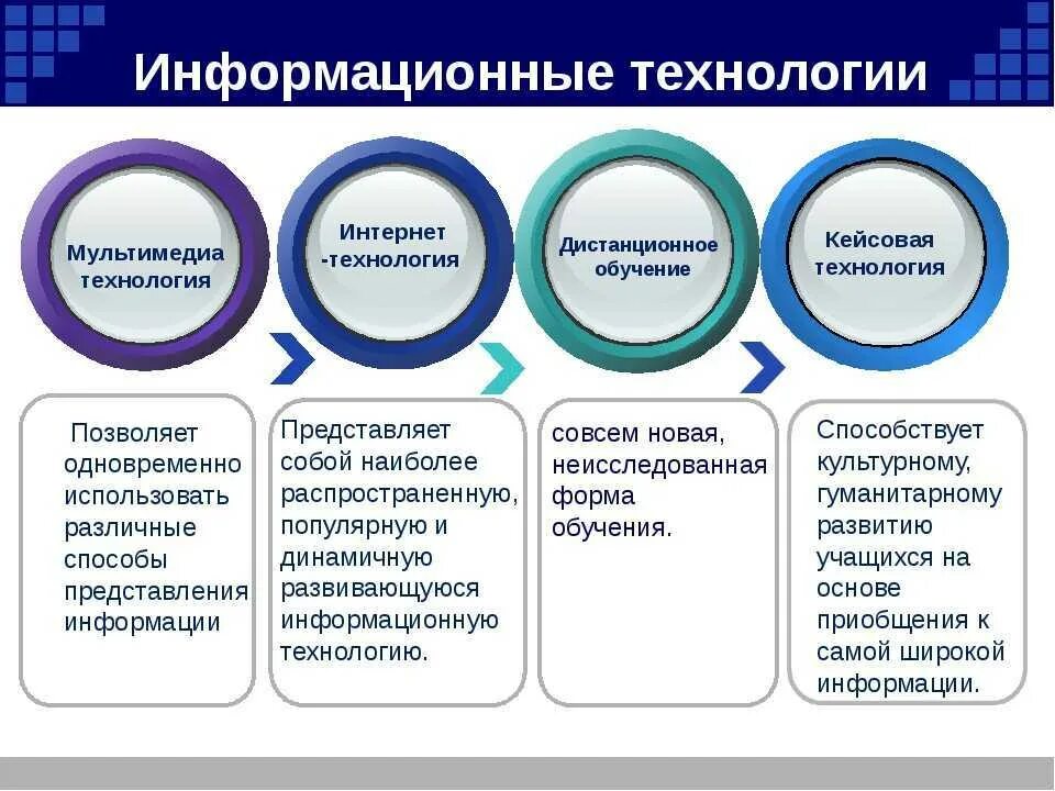 Таким образом каждый из пользователей