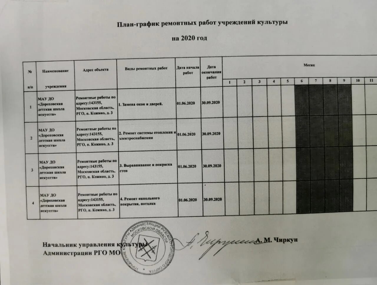 Графики ремонтных работ. График ремонта подъездов. График ремонта детских садов. График ремонта дорог. График ремонта детских садов.