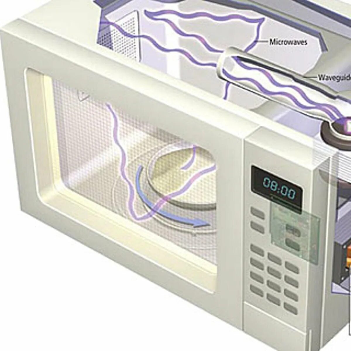 Микроволновая печь iwavecube. Волновод микроволновой печи. Mizar Microwaves Генератор СВЧ. Волновод для микроволновки.