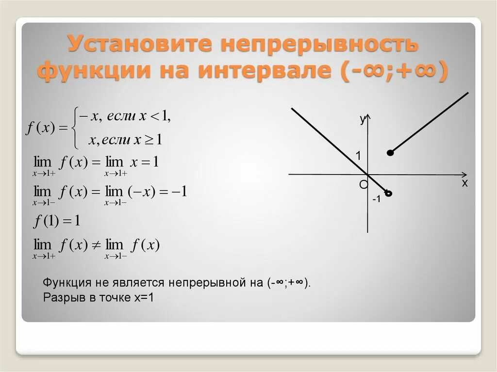 Непрерывность функции. Непрерывность функции в точке. Непрерывность функции на интервале. Функция непрерывна на интервале.