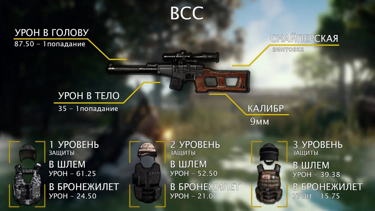 Характеристики оружия в играх. Урон в ПАБГ мобайл. Урон м416 в ПАБГ мобайл. Урон от оружия.