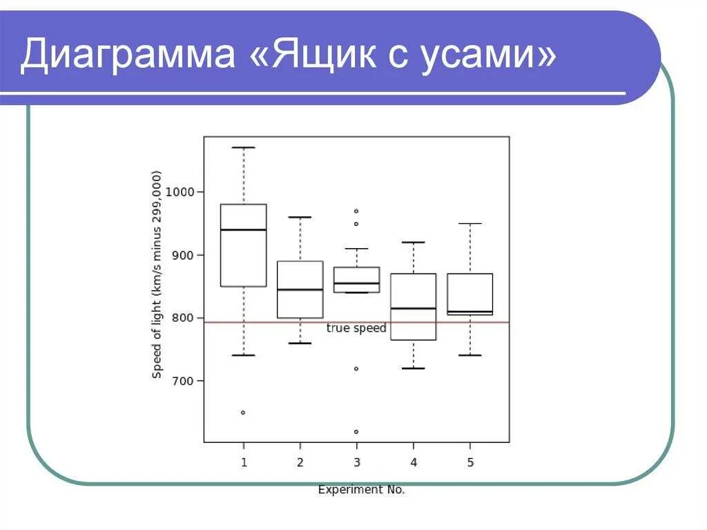 Гистограмма ящик с усами. Диаграмма ящик с усами statistica. диаграмма ящик с усами отображает. диаграмму размаха (ящик с усами). график ящик с усами интерпретация.