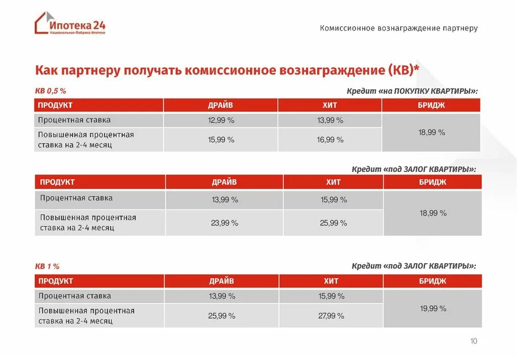 Комиссионное вознаграждение турагента. Размер комиссионного вознаграждения. Размер агентского вознаграждения. Как рассчитать комиссионное вознаграждение.