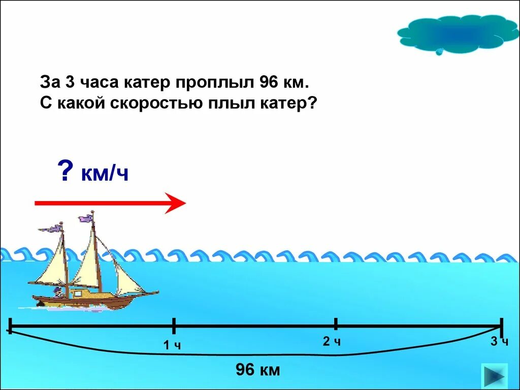 Катер за 3 часа проплыл 96 км с какой скоростью плыл катер. Скорость время расстояние. С какой скоростью плывет акула. Задача для 4 классов про катер скорость время расстояние. Задача катер за 4 часа