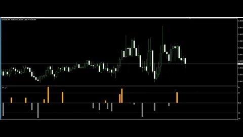 Сильные индикаторы