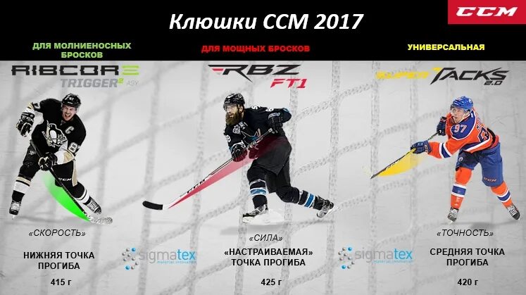 Прогиб клюшки. Клюшки ссм точки прогиба. точка прогиба клюшек ccm super tacks. точки прогиба клюшек ccm. ccm trigger 6 pro точка прогиба.