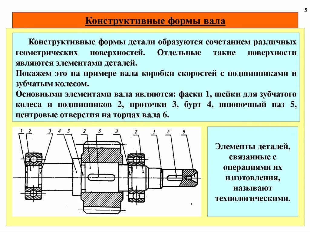 Элементы формы детали. Конструктивные элементы детали вал их названия. Конструктивные элементы ступенчатого вала. Конструкционные элементы вала. Конструктивные элементы валов и осей.