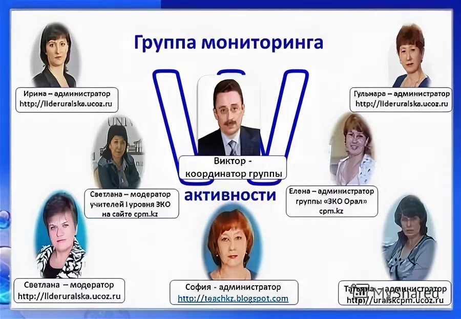 Группа мониторинга. Группа мониторинга