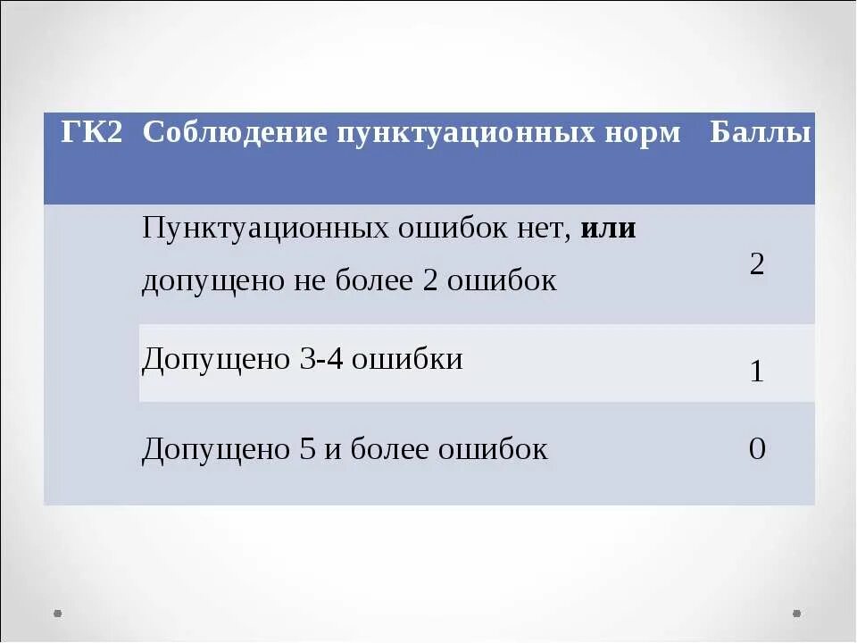 Пунктуационная ошибка