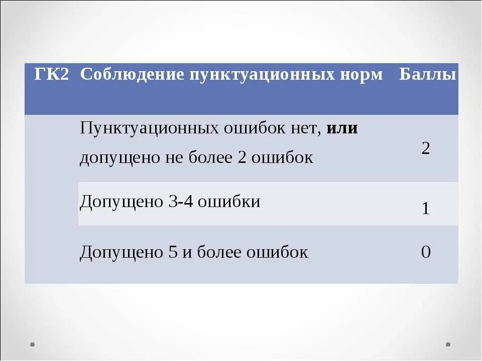 Выберите предложение без пунктуационных ошибок. Пунктуационные ошибки примеры. Гк2 - соблюдение пунктуационных норм. Классификация пунктуационных ошибок. Пунктуационные нормы примеры ошибок.