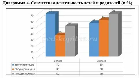 Отец процент