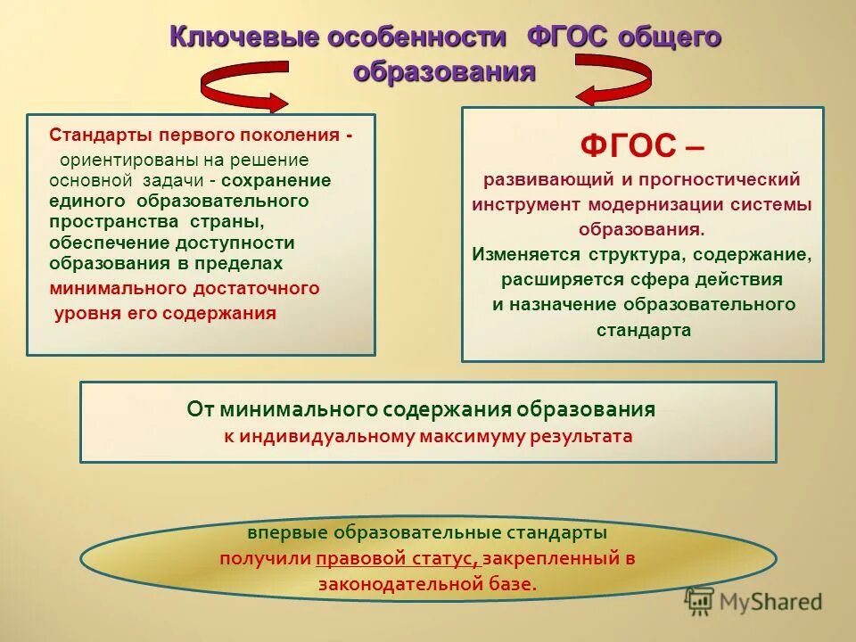 "содержание стандарта начального общего образования". Основа стандарта фгос. Требования фгос основного общего образования. Фгос дошкольного образования это совокупность требований к. Структура государственного образовательного стандарта.