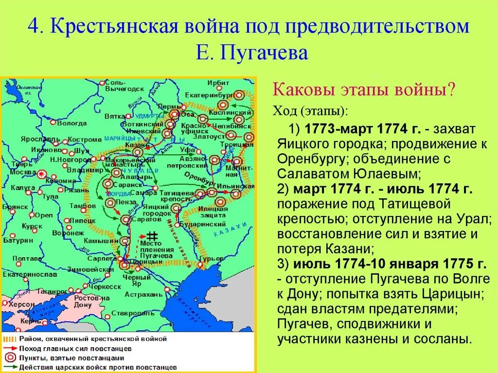 Причины крестьянской войны под предводительством Пугачева в 1773-1775. Восстание Пугачева при Екатерине 2 кратко карта. Дата начала восстания пугачева