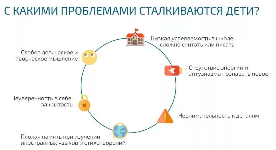 Ментально помогал. Ментальная арифметика для детей. Ментальный счёт для взрослых. Презентация ментальной математики для дошкольников. Ментальная арифметика для детей задания.