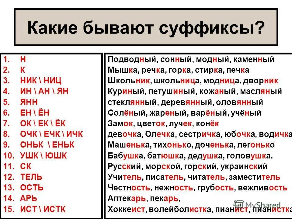 М ра какое слово. Какие бывают суффиксы. Суффиксы в русском языке. Суффиксы существительных в русском. Список всех суффиксов.