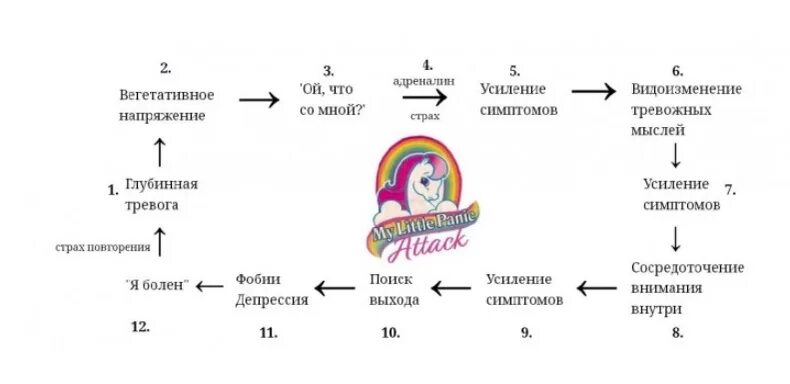 Паническая атака схема