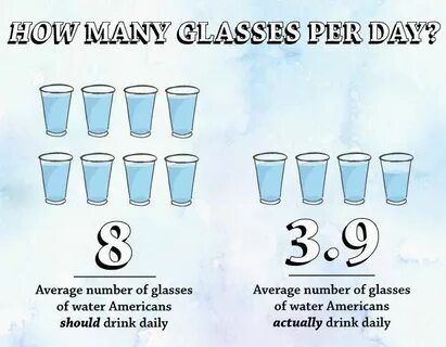 Glasses of water a day