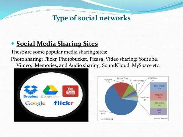 Социальные сети перевод. Social Networks privacy Issues. Network privacy Issues.