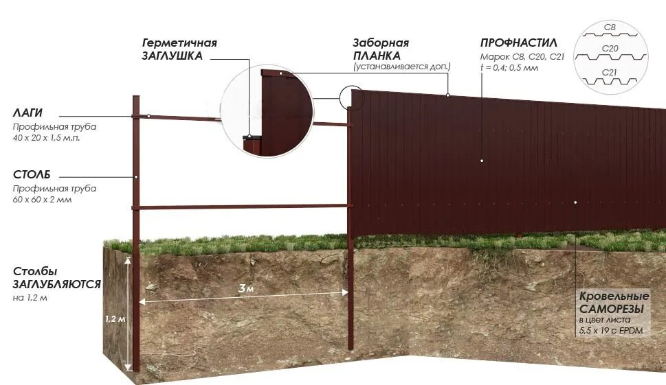 Установка столбов для забора из профнастила. Чертеж монтажа забора профнастила. Забор из профлиста лаги. Забор из профнастила и НКТ труб. Забор из профнастила 2 м схема монтажа.