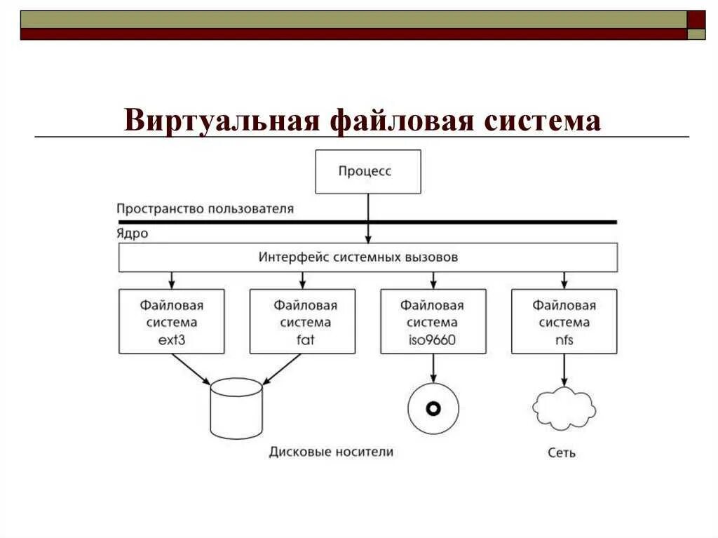 Войти в виртуальную систему