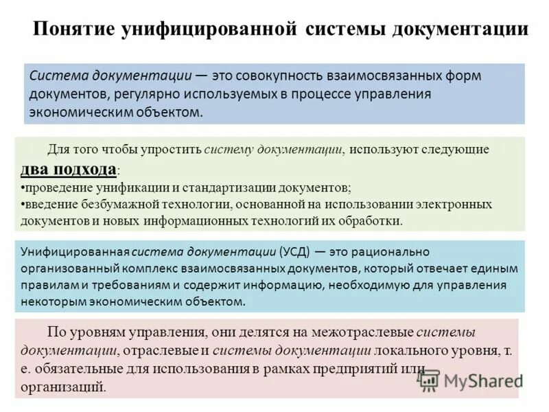 Документации повторного использования. Документации повторного использования