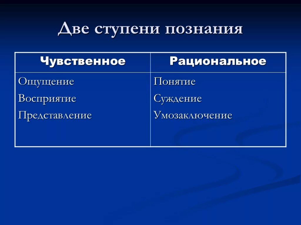 Основные формы чувственной ступени познания. Характеристика ступеней познания. Поза на ступенях.