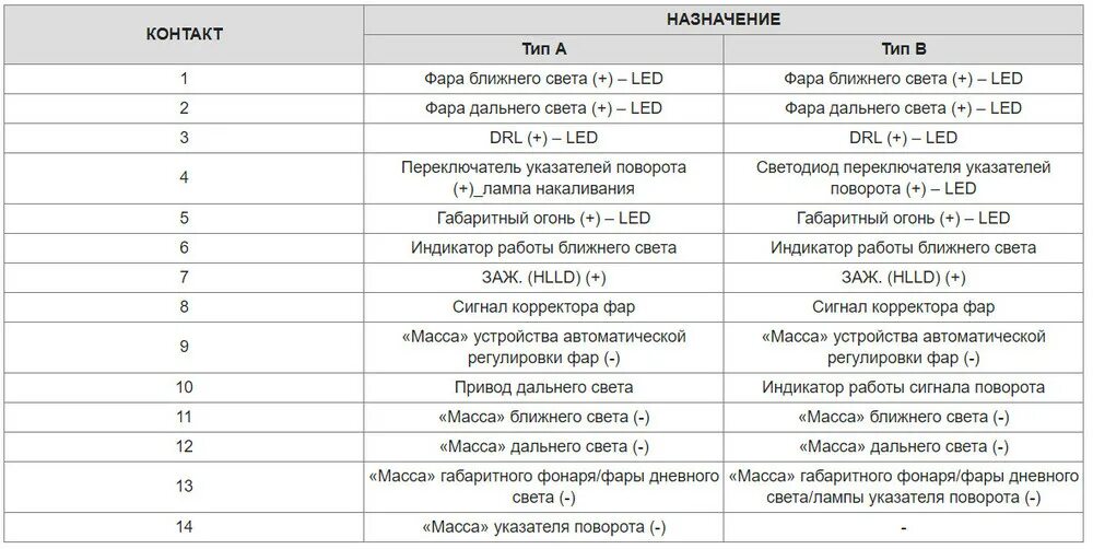 Вес Киа к5. Киа к5 технические характеристики. Киа к5 2021 технические характеристики. Технические характеристики Киа к 5 2021 года. Характеристика пятерки