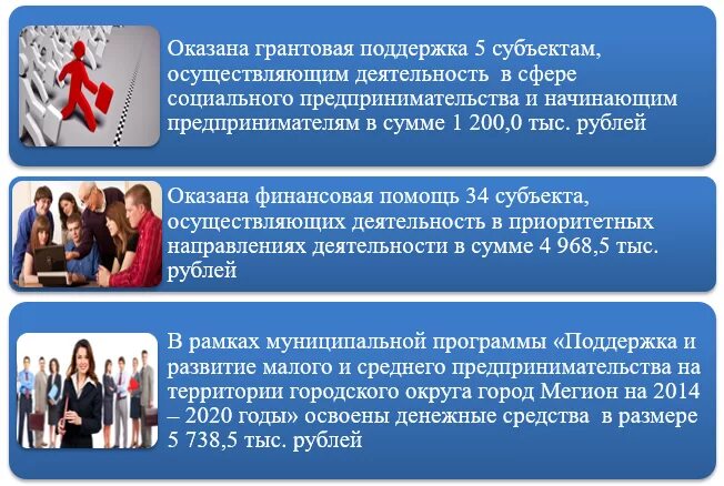 Программы поддержки развития малого предпринимательства. Гранты на развитие социального предпринимательства. субсидия на развитие бизнеса для начинающих предпринимателей. грантовая поддержка малого бизнеса название программы. территория предпринимательства.