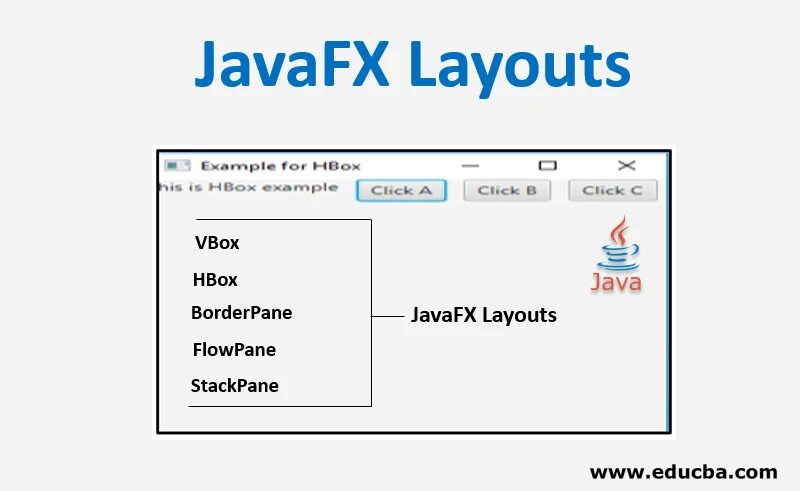 JAVAFX. Приложение на JAVAFX. Стандартные компоненты JAVAFX. Java javafx