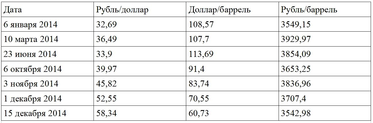 Сколько кг л в кг м3. Вес бетона в 1м3 таблица. Вес 1 кубометра бетона м200. Бетон вес Куба бетона. Масса бетона марки м200.