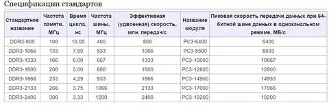 Частота 3 тона