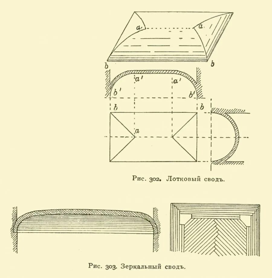 Лотковый свод с распалубками. Лотковый сомкнутый свод. Вспарушенный свод. Вспарушенный свод схема. Свод это в истории