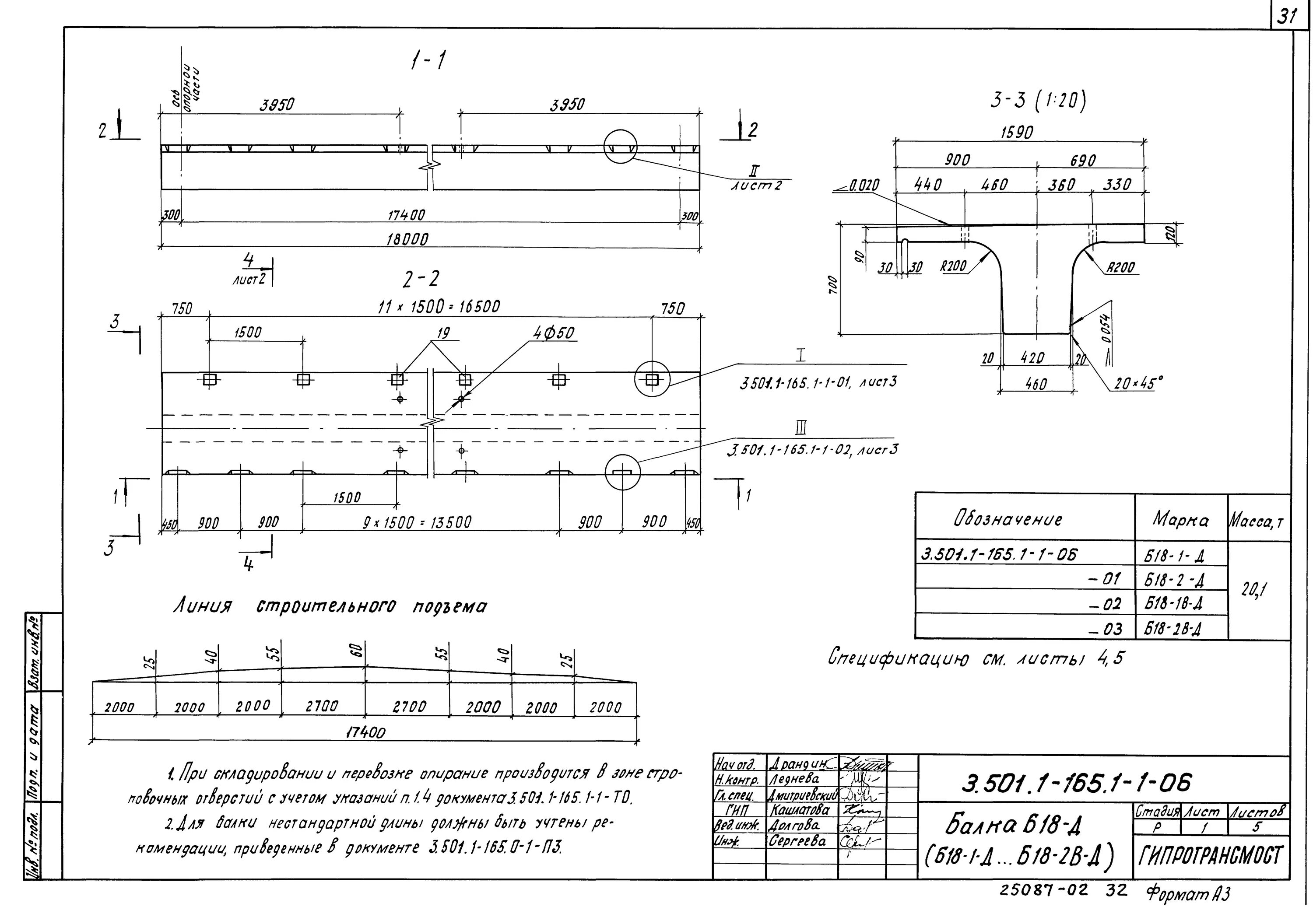 3.501.1-165 Выпуск 2-1. Сборные ж.б. балки пролетного строения б1200.140.93. Вес мостовой жб балки 18 м. 18б1 чертеж. Б 1 165