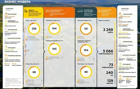 Дочерние предприятия роснефти