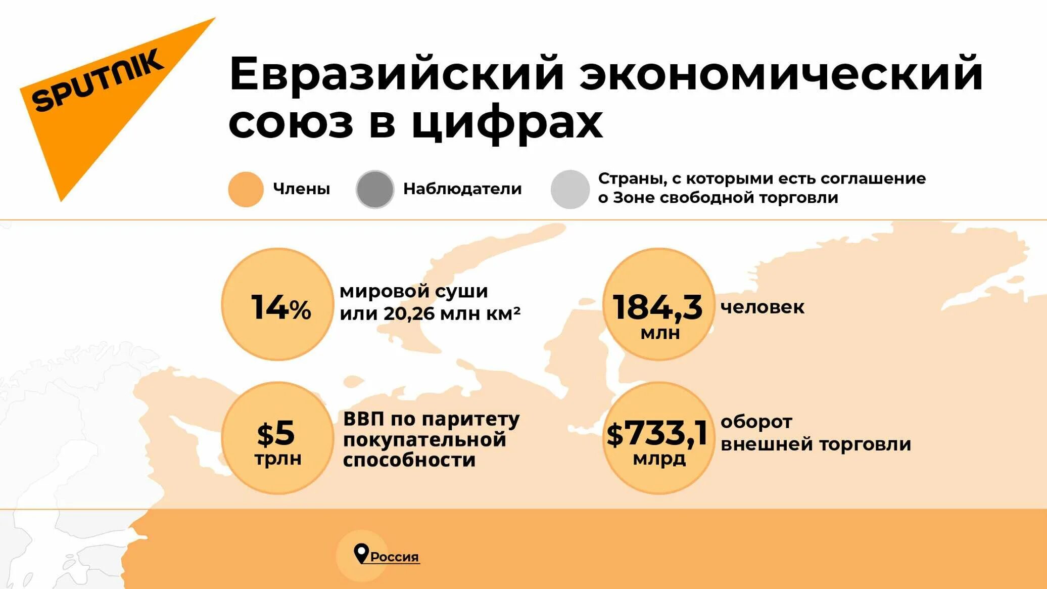 Единый таможенный союз страны участники 2022. Таможенный союз евразийского экономического союза тс еаэс. Евразийский экономический союз. Евразийский код. Евразийский код.