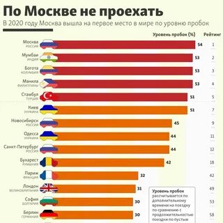 Занимающий в рейтинге третье место
