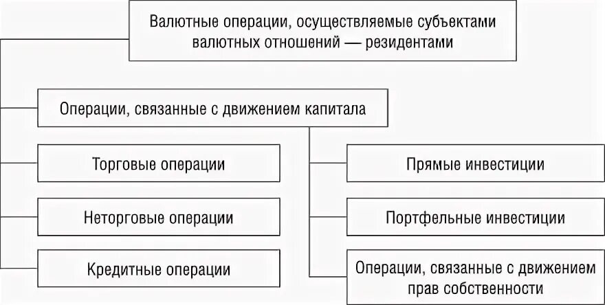 Резиденты иностранной валюты
